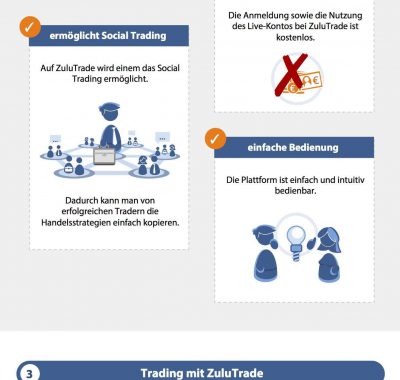 Traden mit ZuluTrade: Seriös und empfehlenswert?