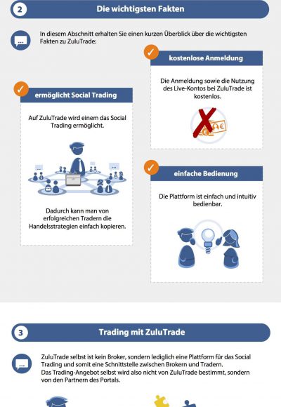 Traden mit ZuluTrade: Seriös und empfehlenswert?