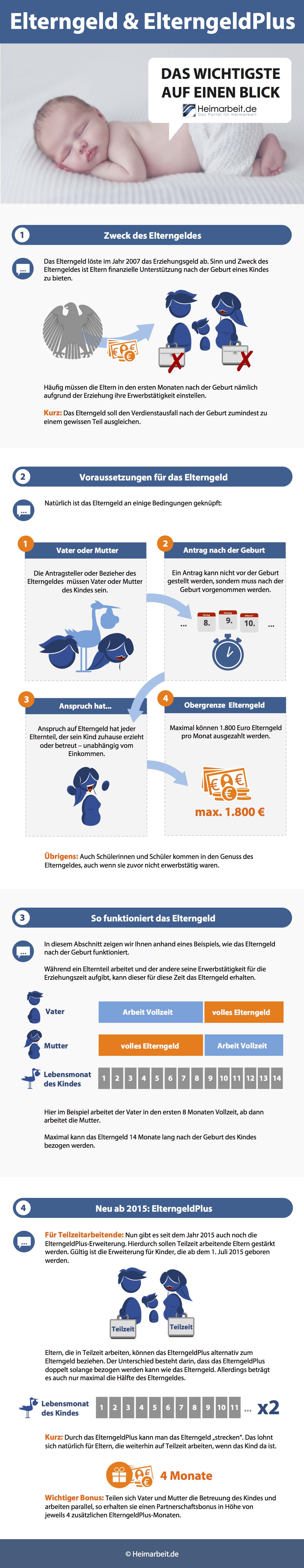 Elterngeld und Elterngeld Plus