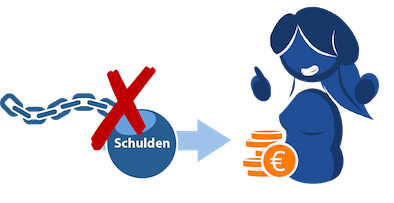 Grafik 4 umschuldung schufafrei