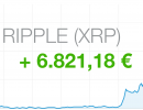 Ist Ripple der neue Bitcoin? So haben wir in nur 4 Tagen 6.821,18 € verdient