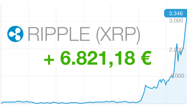 Ist Ripple der neue Bitcoin? So haben wir in nur 4 Tagen 6.821,18 € verdient